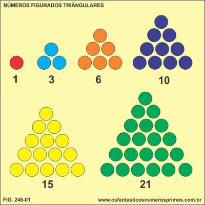 Timeline: Números Figurados