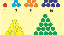 Timeline: Números Figurados