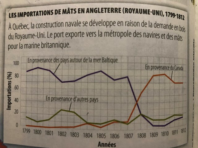 Bouleversements et éveil du nationalisme : Le paysage économique se redessine