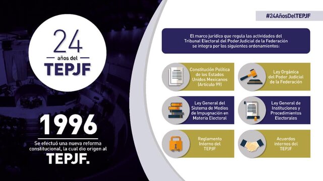 1996 Origen al TEPJF, órgano especializado del Poder Judicial y máxima autoridad jurisdiccional en la materia.