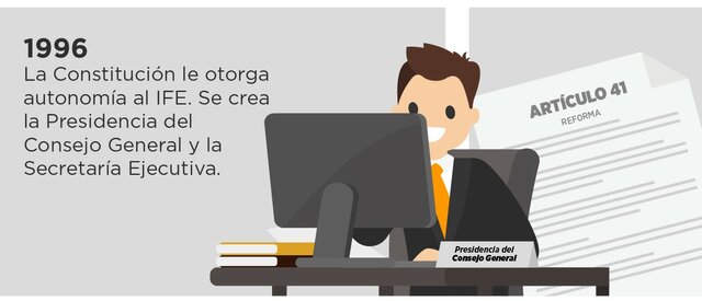1996 Nuevo Código Federal de Instituciones y Procedimientos Electorales
