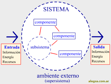 Enfoque sistemico