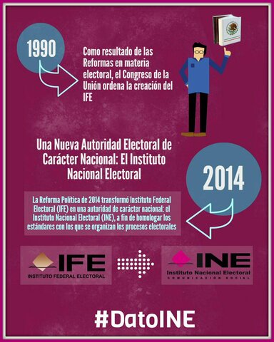 2014 Transformación del IFE al INE