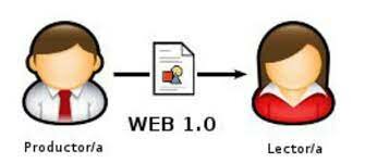 la web 1.0