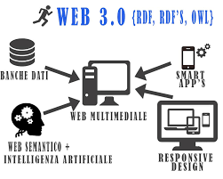 La web 3.0