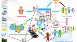 Timeline: web 1.0,2.0 y 3.0