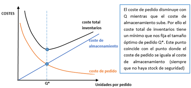 Sistema de reposición de inventarios