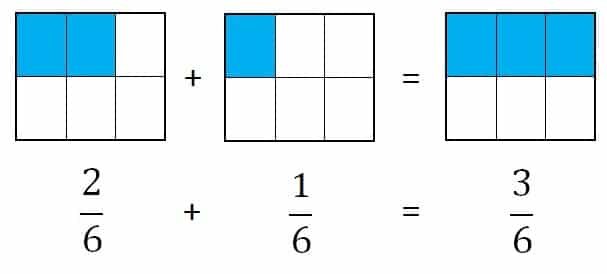 5.Sınıfta Kesirler-de İşlemler