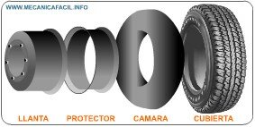 Neumáticos con cámara