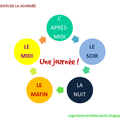 Timeline: Ma Journée
