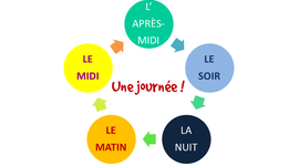 Timeline: Ma Journée