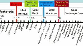 Timeline: Timeline 3º evaluación