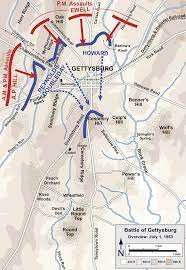 Gettysburg Battle