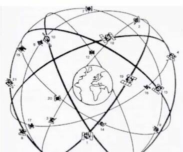 Sistema de Posicionamiento Global (GPS)