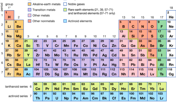Periodic Table