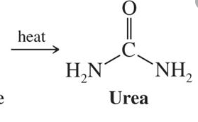 Synthesis of Urea