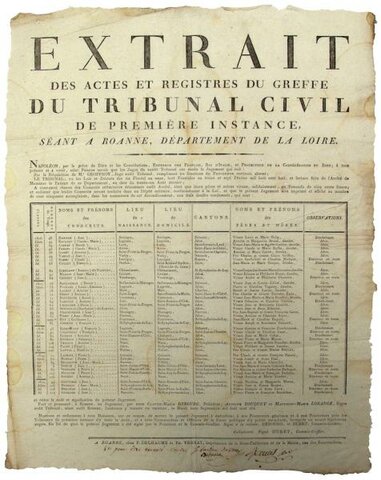 Refus de la liste civil