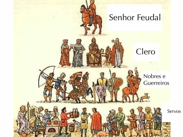 1050 á 1150 dos séculos XI ao XVI segundo feudalismo surgiu juntamente com o direito canônico e civil nas universidades