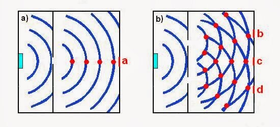 Dualidad onda-particula