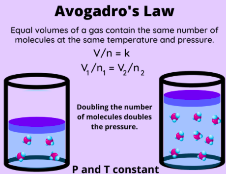 Avogadro's law