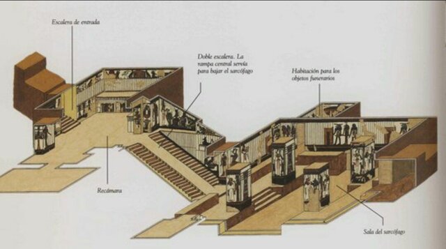 La creación del Hipogeo