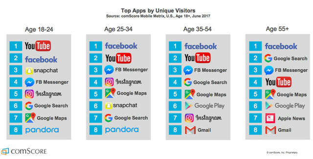 Facebook, Myspace, Twitter, etc.