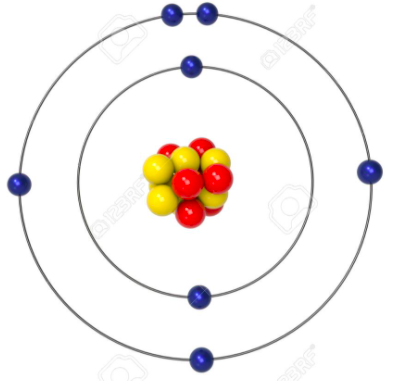 Atomic model