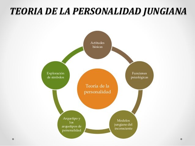 CARL GUSTAV JUNG- TEORIA ORTODOXA DEL PSICOANÁLISIS