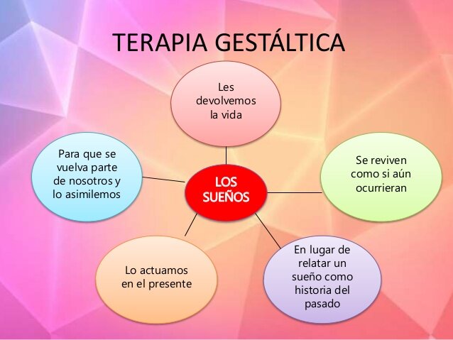 FRITZ PERLS-TEORÍA HUMANISTA