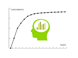 La curva del aprendizaje