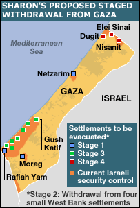 Israel withdraws settlements from Gaza