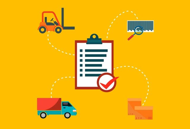 MRP II Planeación de Recursos de Manufactura