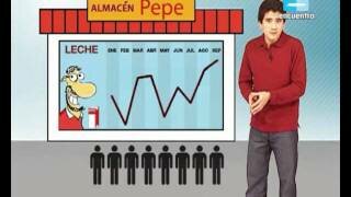 Etapas de la Estadística