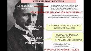 Una nueva filosofía de producción