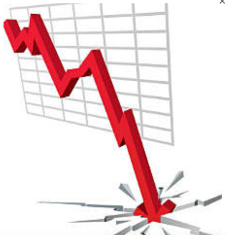Dificultades financieras