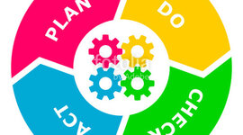 Timeline: La Historia de la Calidad