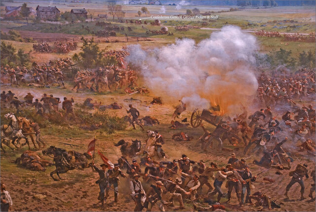 Gettysburg Battle