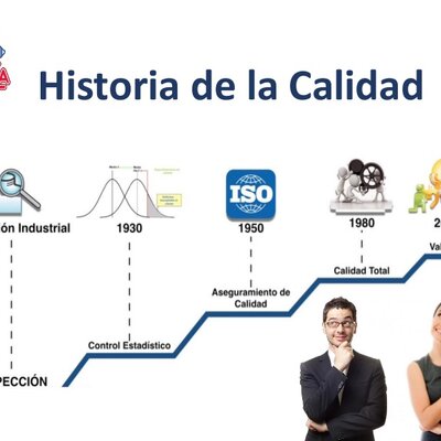 Timeline: HISTORIA DE LA CALIDAD