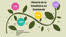 Timeline: HISTORIA DE ESTADISTICA EN GUATEMALA