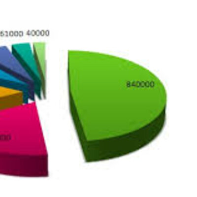 Timeline: HISTORIA DE LA ESTADISTICA EN GUATEMALA