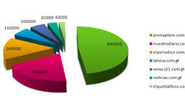 Timeline: HISTORIA DE LA ESTADISTICA EN GUATEMALA