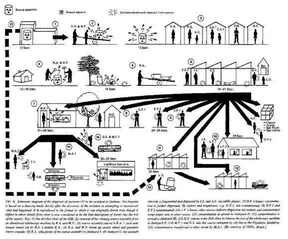 Devair Ferreira sells scrap metal