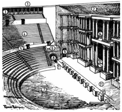 Teatro Clásico (Roma)