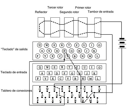 ALAN TURING - PUBLICACIÓN