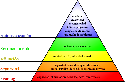 Psicología humanista