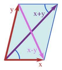 Triangulo de las fuerzas