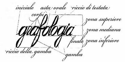 Camilo Baldo (grafología)