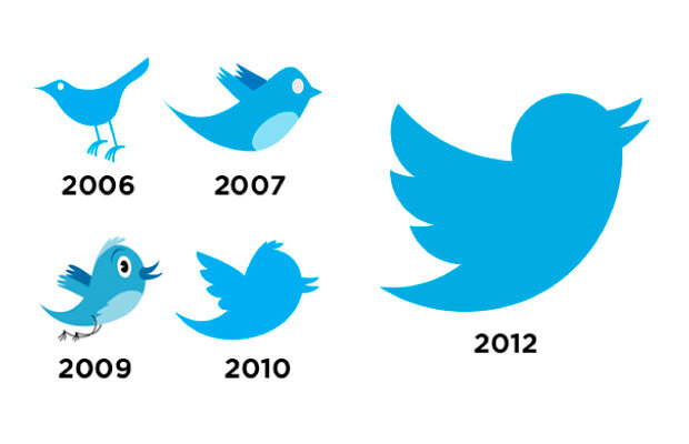 Origenes de Twitter