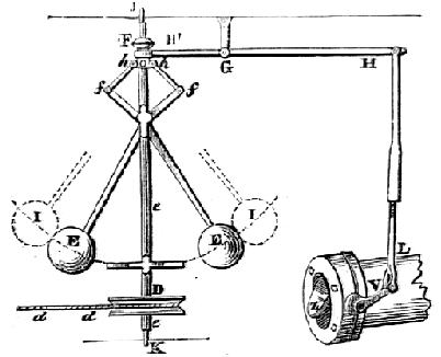 Invención del Regulador Centrifugo de James Watt
