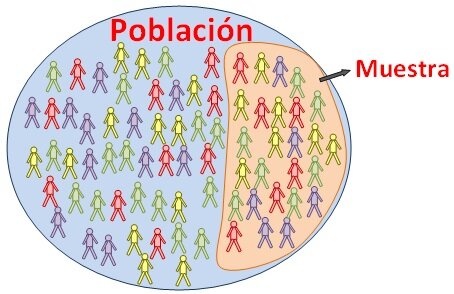 Categoría de la edición